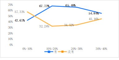 破解增收難題，億邦智庫(kù)發(fā)布《2021電子商務(wù)企業(yè)增收白皮書(shū)》