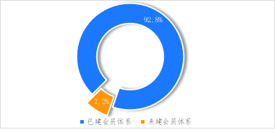 破解增收難題，億邦智庫(kù)發(fā)布《2021電子商務(wù)企業(yè)增收白皮書(shū)》