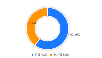 破解增收難題，億邦智庫(kù)發(fā)布《2021電子商務(wù)企業(yè)增收白皮書(shū)》