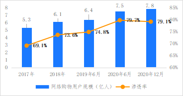 破解增收難題，億邦智庫(kù)發(fā)布《2021電子商務(wù)企業(yè)增收白皮書(shū)》