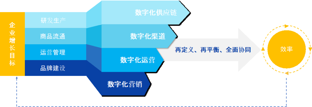 破解增收難題，億邦智庫(kù)發(fā)布《2021電子商務(wù)企業(yè)增收白皮書(shū)》