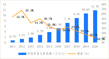 破解增收難題，億邦智庫(kù)發(fā)布《2021電子商務(wù)企業(yè)增收白皮書(shū)》