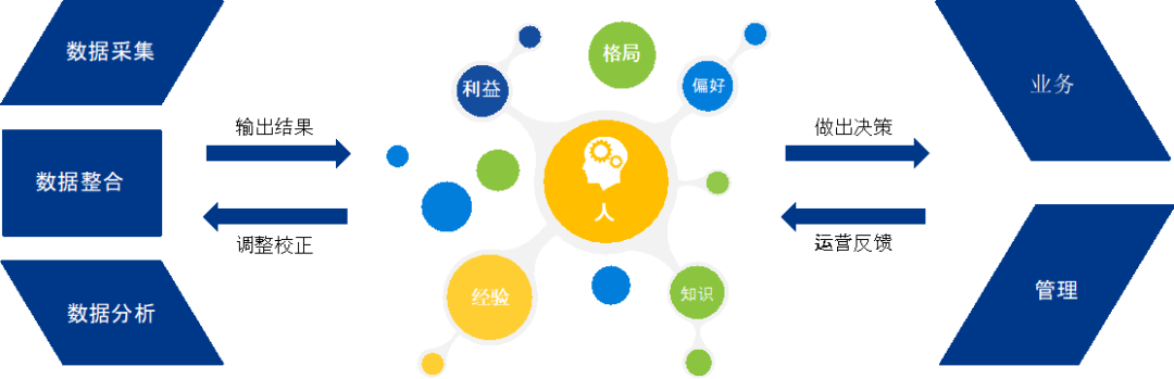 破解增收難題，億邦智庫(kù)發(fā)布《2021電子商務(wù)企業(yè)增收白皮書(shū)》