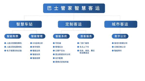 云從科技與巴士管家共啟新交通智能時(shí)代