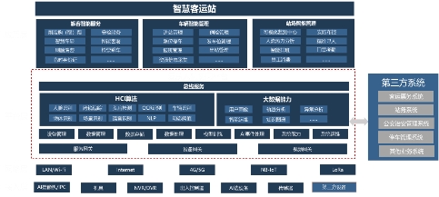 云從科技與巴士管家共啟新交通智能時(shí)代