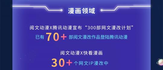 閱文上半年版權運營同比增129.8%，富瑞：競爭優(yōu)勢將保持不變，目標價90港元