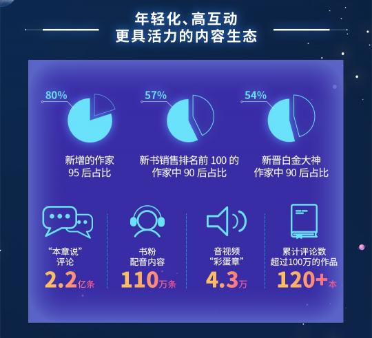 閱文上半年版權運營同比增129.8%，富瑞：競爭優(yōu)勢將保持不變，目標價90港元