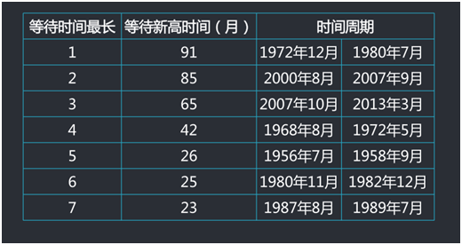 老虎證券7周年｜金鑫：美股的增長(zhǎng)符合理性與常識(shí)