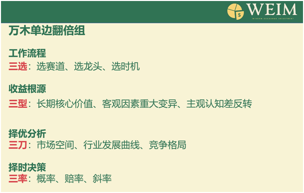 老虎證券七周年丨萬木發(fā)起人麥剛 ：15個月156倍收益的經(jīng)驗分享