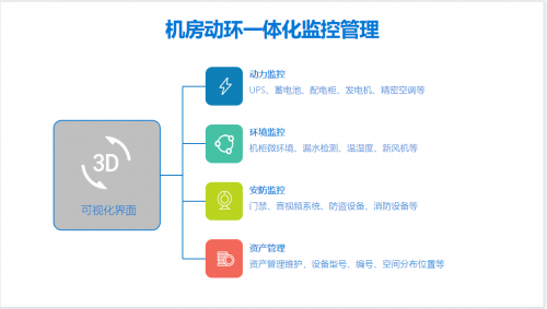 監(jiān)控易：一體化運(yùn)維助力信托業(yè)實(shí)現(xiàn)業(yè)務(wù)系統(tǒng)監(jiān)控