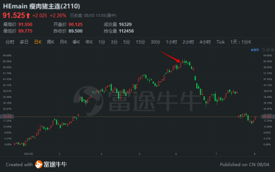 2個(gè)月收益率超800%，這位90后期貨大賽冠軍不簡單丨富途牛友故事