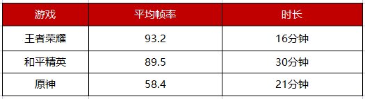 ROG游戲手機(jī)5S Pro上手實(shí)測，驍龍888 Plus跑分95萬刷新魯大師記錄！