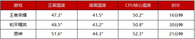 ROG游戲手機(jī)5S Pro上手實(shí)測，驍龍888 Plus跑分95萬刷新魯大師記錄！