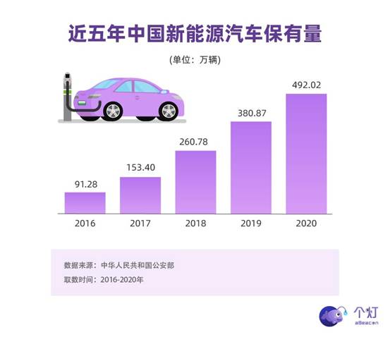 每日互動發(fā)布新能源車主洞察：年輕力量占主導，有娃、二胎、還開BBA