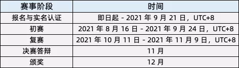 30 萬獎金等你來！第三屆 Apache Flink 極客挑戰(zhàn)賽暨 AAIG CUP 報名開始