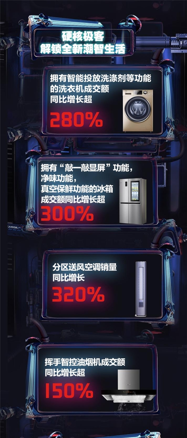 815全民家電消費(fèi)日 京東家電用智能科技新品掀起家電煥新風(fēng)潮