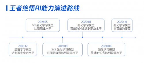 利用游戲復(fù)雜環(huán)境 騰訊“開悟”AI大賽聯(lián)動(dòng)高校破局AI研究瓶頸