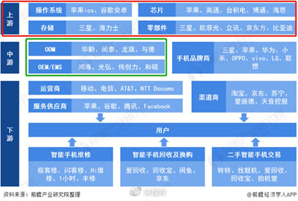 從京東“手機(jī)未來終極10問”看手機(jī)科技應(yīng)用發(fā)展：以人為本，最優(yōu)妥協(xié)