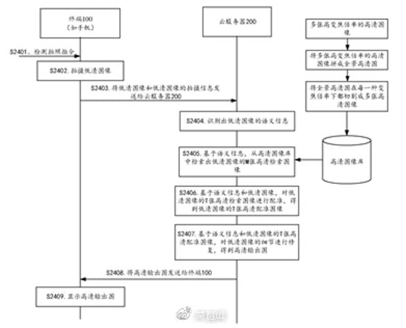 從京東“手機(jī)未來終極10問”看手機(jī)科技應(yīng)用發(fā)展：以人為本，最優(yōu)妥協(xié)