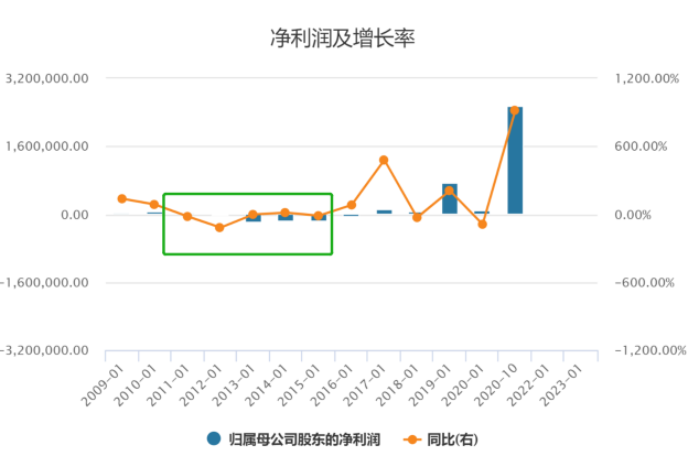 化繭之際：淺談暢捷通的“戰(zhàn)略性虧損”