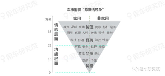 易車研究院分析中國(guó)車市的趨勢(shì)發(fā)展，“向上+多元”成中國(guó)車市主旋律