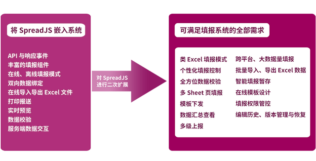 數(shù)據填報難？SpreadJS 表格控件賦能希格瑪仿真