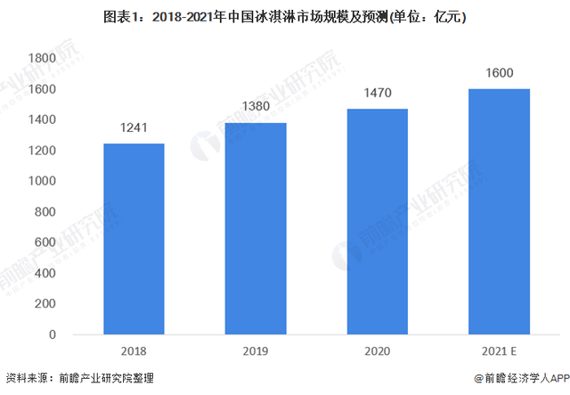 鐘薛高的跨界美學 中式雪糕站穩(wěn)高端市場