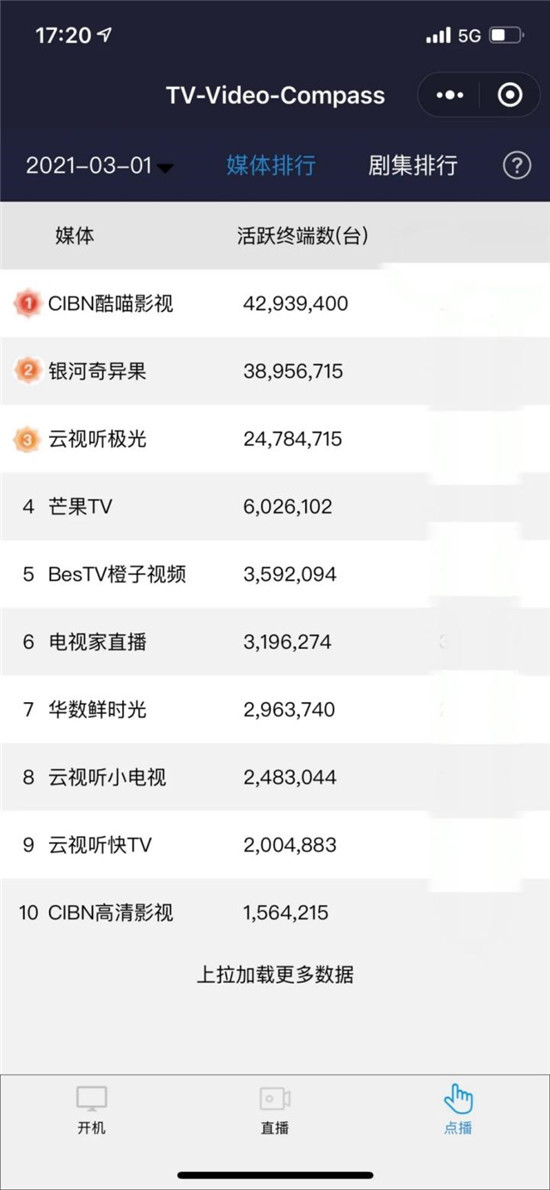 優(yōu)酷OTT重磅推出投屏廣告，戴森成了第一波吃紅利的伯樂