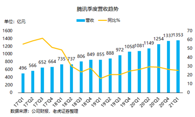 騰訊：我的股價(jià)可以跌，但格局一定要大