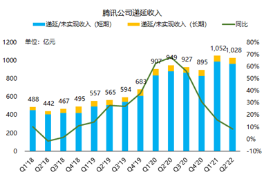 騰訊：我的股價(jià)可以跌，但格局一定要大