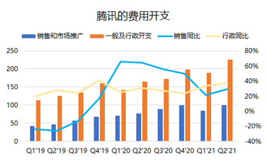 騰訊：我的股價(jià)可以跌，但格局一定要大