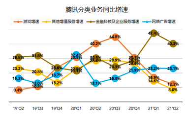 騰訊：我的股價(jià)可以跌，但格局一定要大