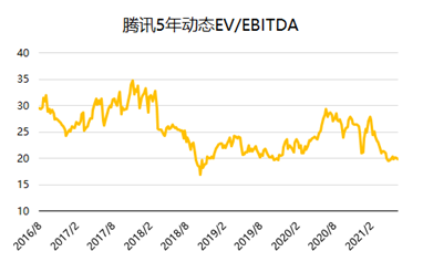 騰訊：我的股價(jià)可以跌，但格局一定要大