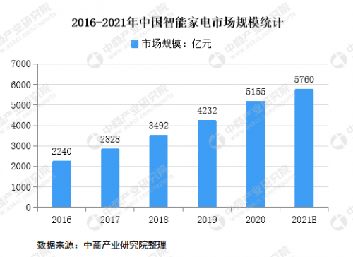 從科技到服務，解析京東在電器領域的前瞻布局