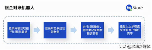 UB Store把脈開方丨企業(yè)出現(xiàn)這5種情況，應(yīng)該考慮實(shí)施RPA了