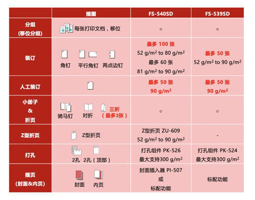 銳變創(chuàng)新 智效躍升 DEVELOP德凡ineo 550i黑白多功能復(fù)合機(jī)全新上市