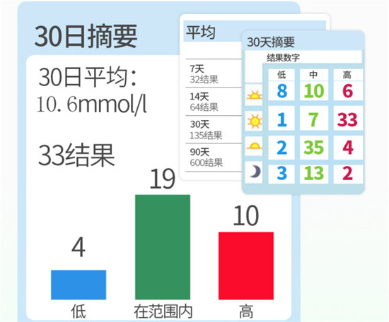 哪個牌子血糖儀好？糖友們都在選擇這一款