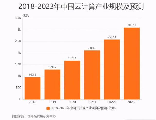 八維教育特設(shè)云計(jì)算專業(yè) 為社會(huì)培養(yǎng)實(shí)用型人才