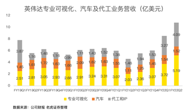 21年漲46%！英偉達收購arm進展將對股價產(chǎn)生明顯波動