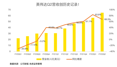 21年漲46%！英偉達收購arm進展將對股價產(chǎn)生明顯波動