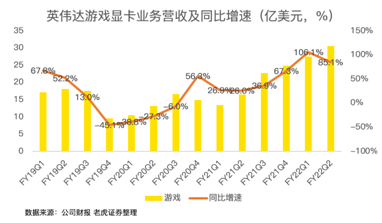 21年漲46%！英偉達收購arm進展將對股價產(chǎn)生明顯波動