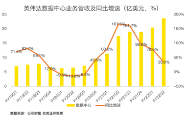 21年漲46%！英偉達收購arm進展將對股價產(chǎn)生明顯波動