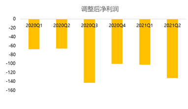 B友喜極而泣：小破站會“恰飯”了，廣告收入漲超200%