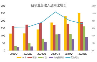 B友喜極而泣：小破站會“恰飯”了，廣告收入漲超200%