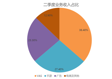 B友喜極而泣：小破站會“恰飯”了，廣告收入漲超200%