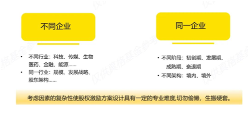 老虎證券ESOP：股權(quán)激勵常態(tài)化時代已至，新背景下企業(yè)如何破局難點 