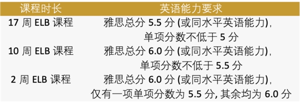 科廷大學(xué)澳洲名校2021-2022學(xué)年申請已開啟