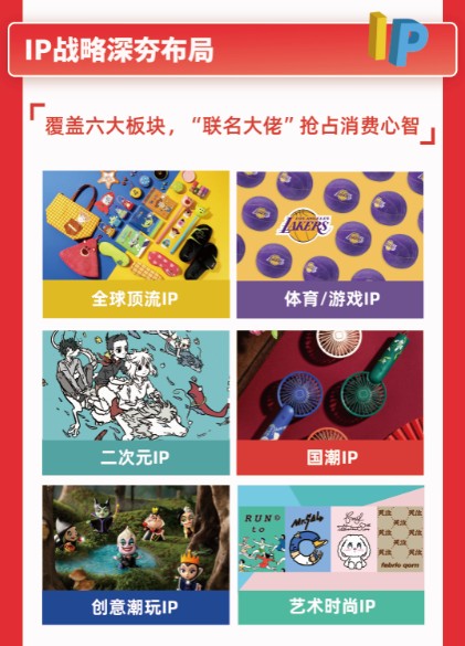 TOP TOY快速狂奔，全球門店新增527家，名創(chuàng)優(yōu)品21財年Q4財報亮點多多