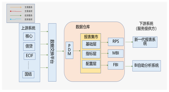 博彥科技：新一代報表系統(tǒng)驅(qū)動農(nóng)商行數(shù)字化升級