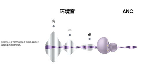 為你而“聲” 用三星Galaxy Buds2降噪耳機(jī)聽你想聽